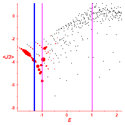 Peres lattice <J3>